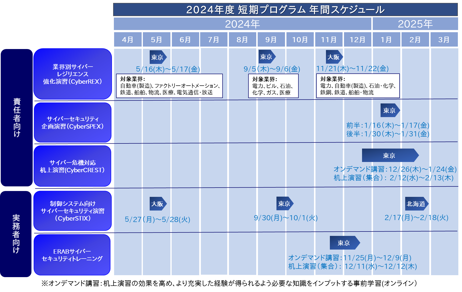 2024年度短期プログラム 年間スケジュール