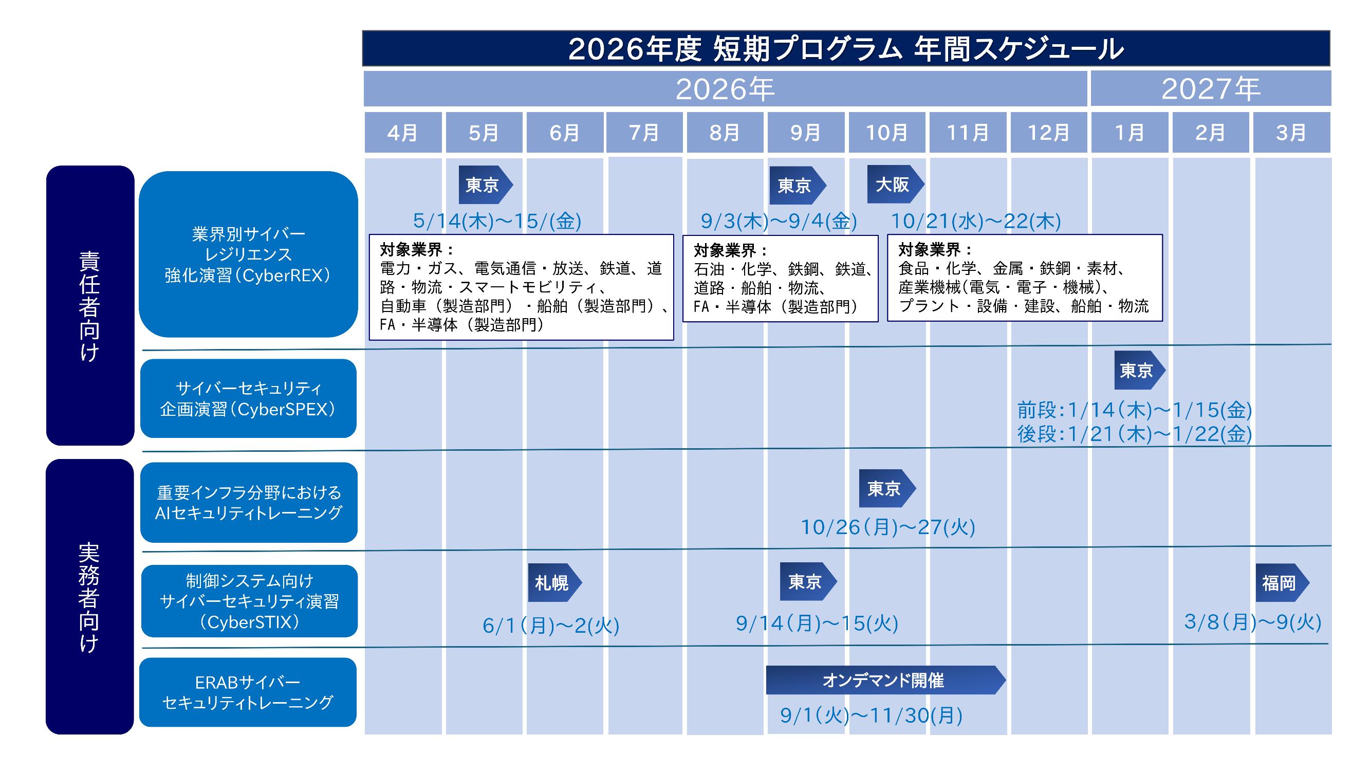 2026年度短期プログラム 年間スケジュール