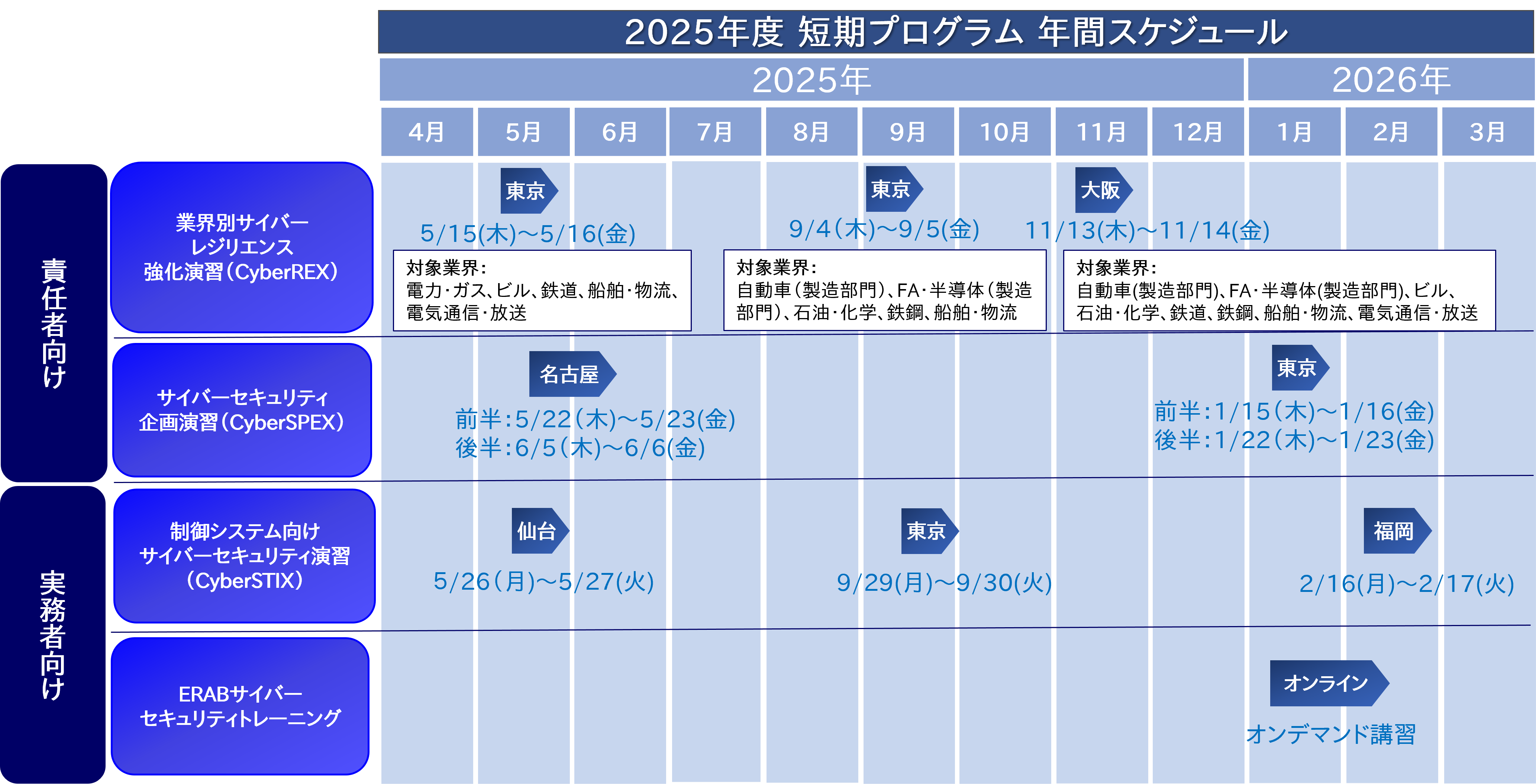 2025年度短期プログラム 年間スケジュール