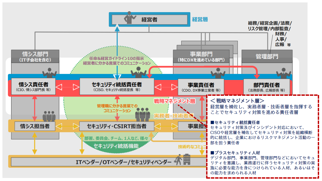 サイバーセキュリティ