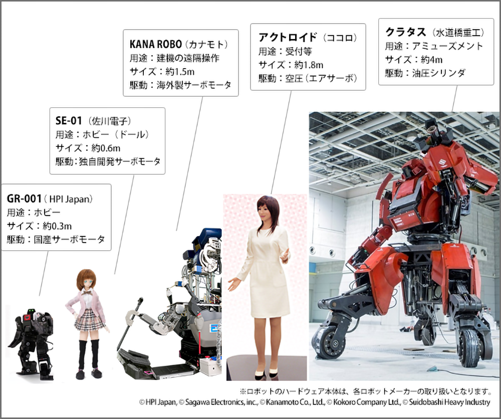 「V-Sido」が採用されているロボットの例