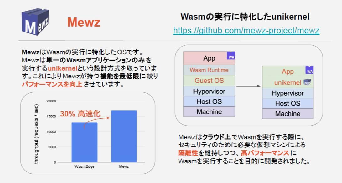 Wasmの実行に特化したunikernel