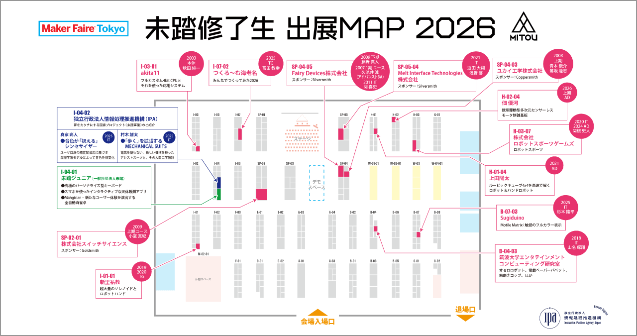 未踏修了生によるMaker Faire Tokyo2026の出展マップ。出展者の位置を示し、出展内容や担当者名、作品名を吹き出しで表示。独立行政法人情報処理推進機構(IPA)、未踏ジュニア、未踏修了生や筑波大学の研究室など企業や個人の多彩なIT・技術系プロジェクトが紹介されている。