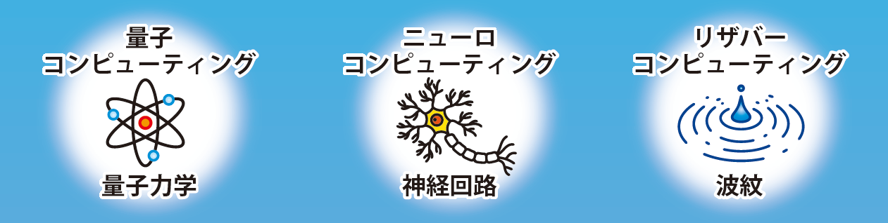 リザバーコンピューティングは波紋を模倣して作られた
