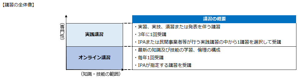 講習の全体像