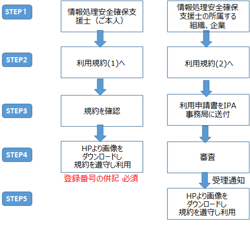 ロゴマーク利用の流れ