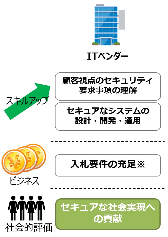 ITベンダーのメリット