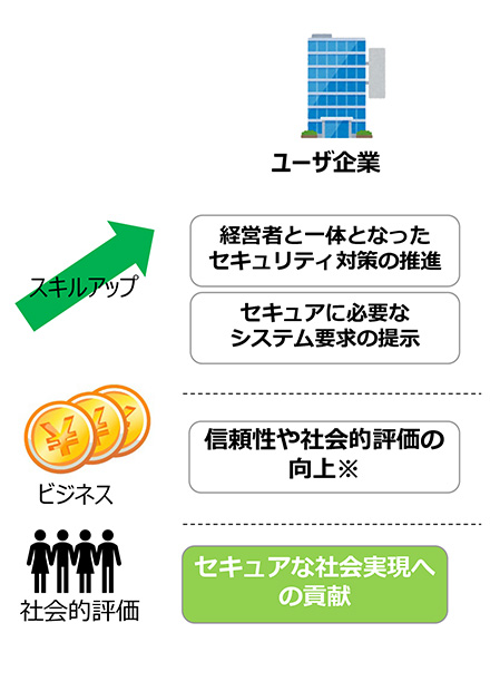 ユーザ企業・組織のメリット