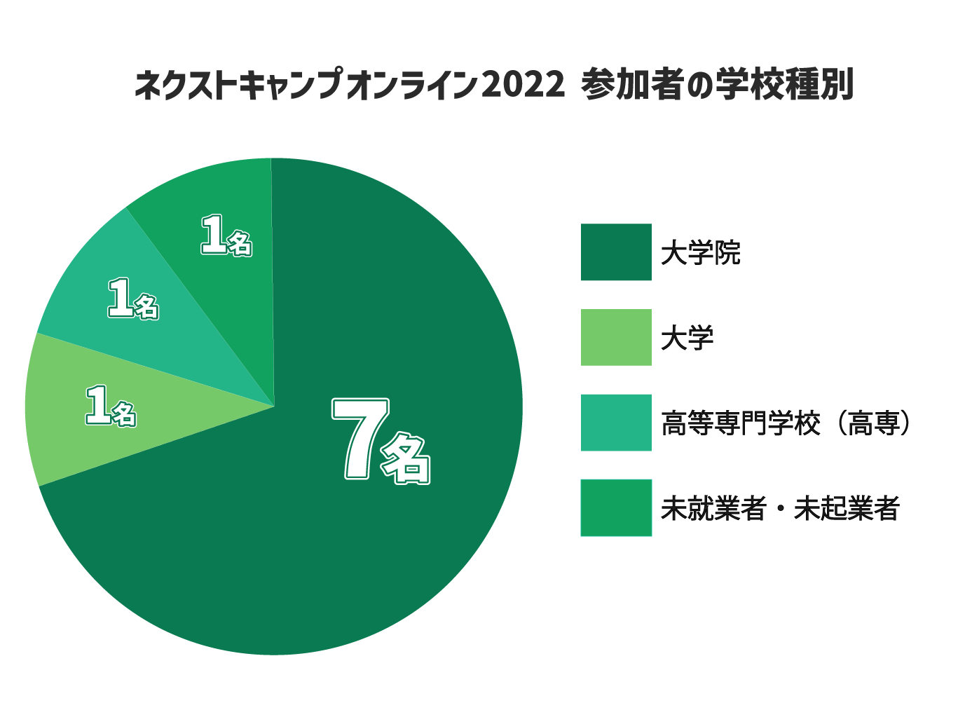 学校種別