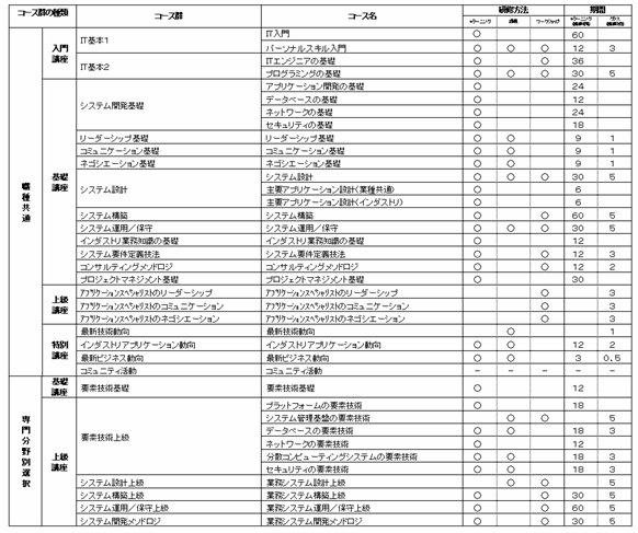 研修コース一覧