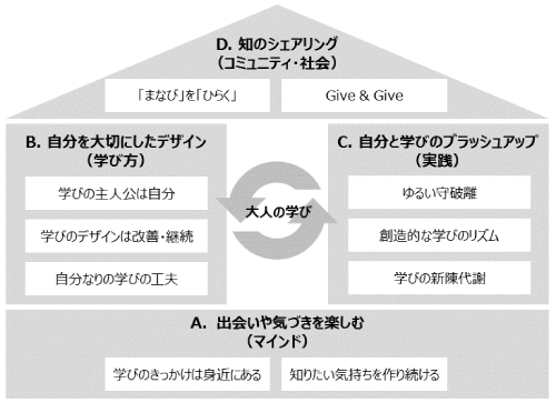 ランゲージ【未使用】☆着画有り☆