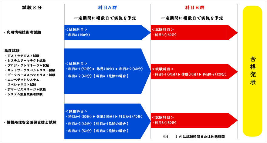 2026年度上期実施予定図