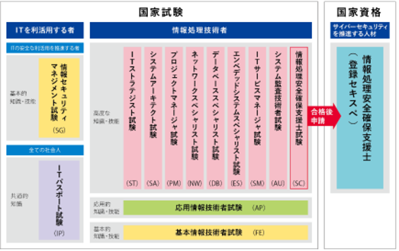 デジタル人材センター