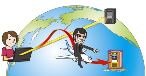 インターネット基盤技術の悪用画像