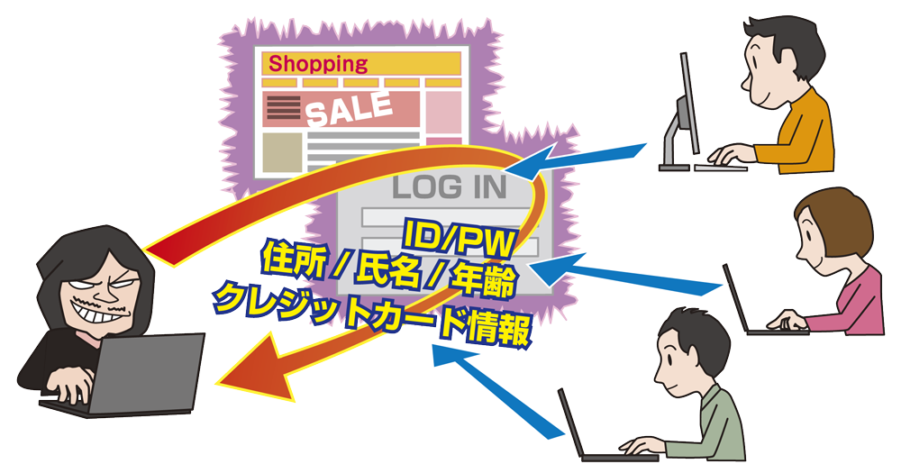 ウェブサービスからの個人情報の窃取画像