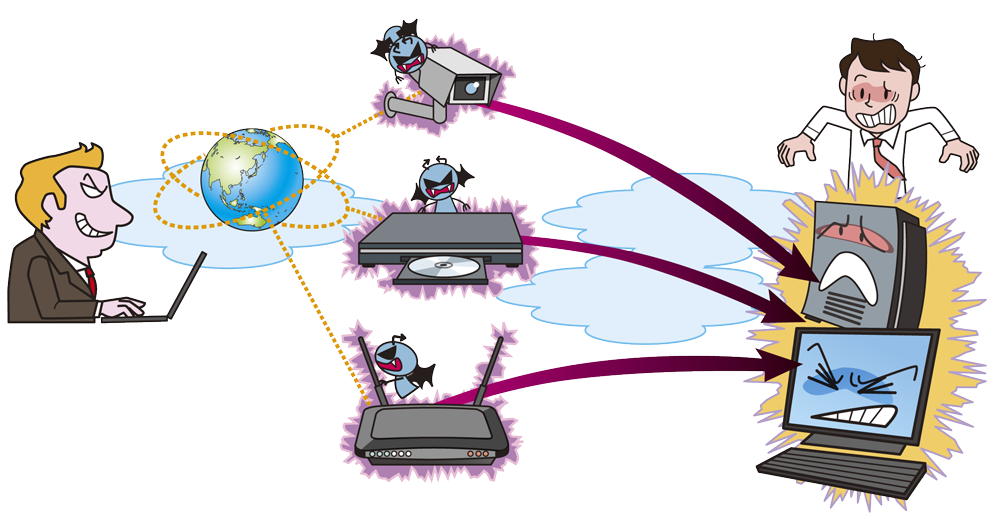 IoT機器の不適切な管理画像