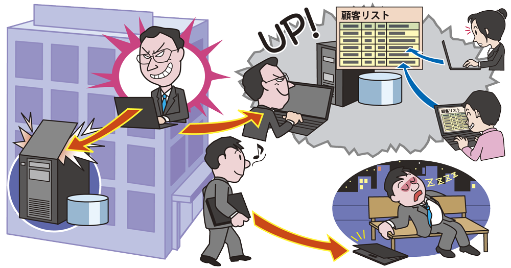 内部不正による情報漏えいとそれに伴う業務停止画像