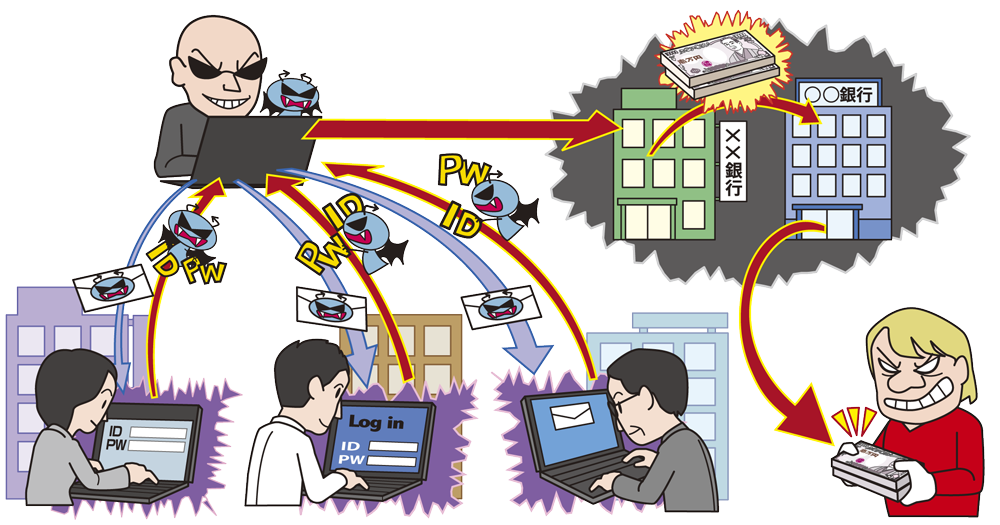 インターネットバンキングやクレジットカード情報の不正利用画像