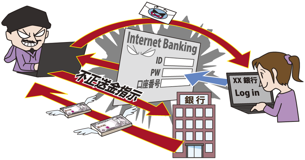 インターネットバンキングの不正利用画像