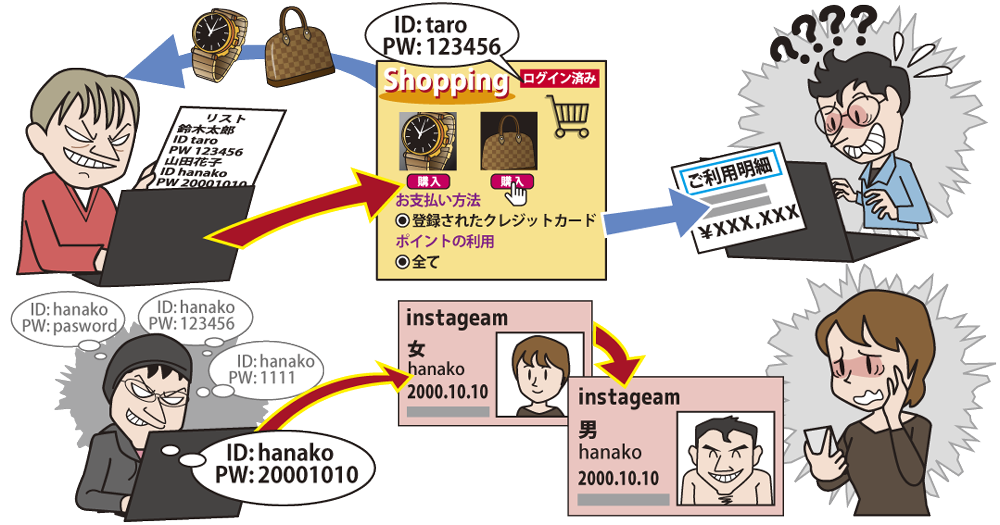 インターネットサービスへの不正ログイン画像