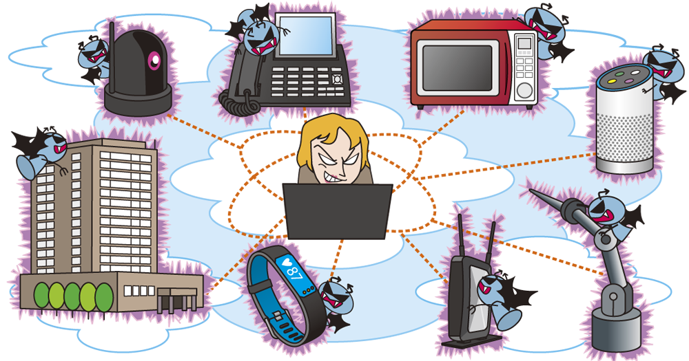 IoT機器の脆弱性の顕在化画像
