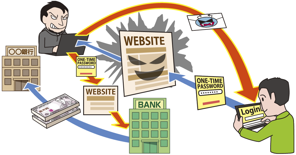 インターネットバンキングの不正利用画像