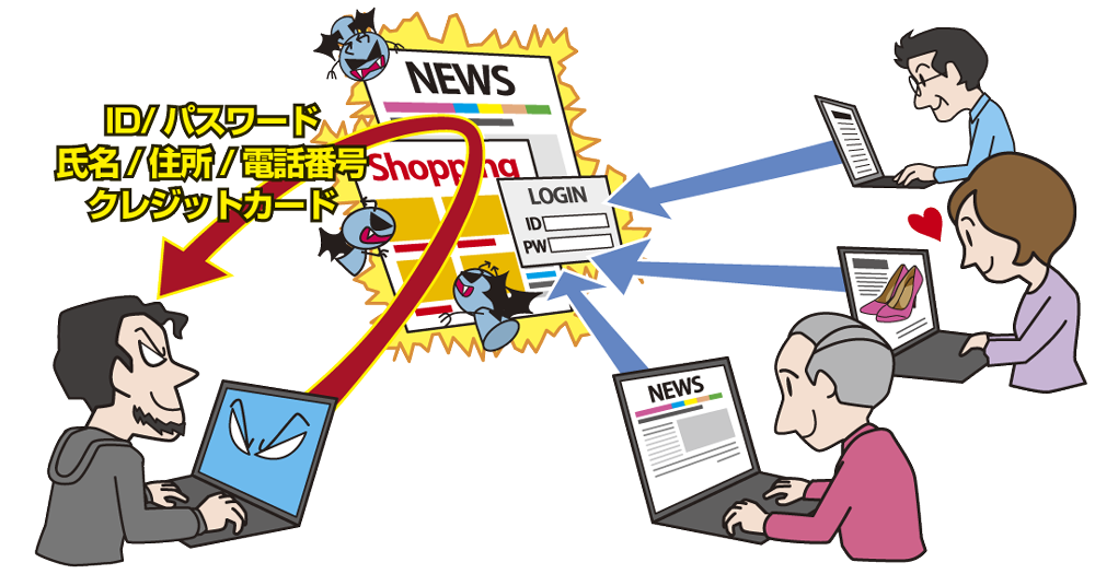 インターネット上のサービスからの個人情報の窃取画像