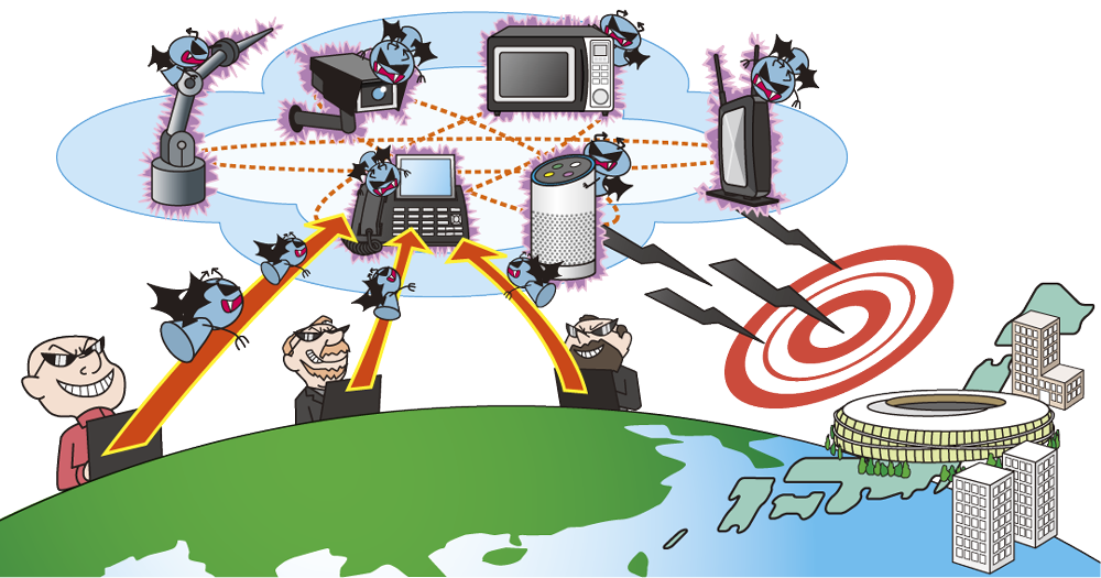 IoT機器の不正利用画像