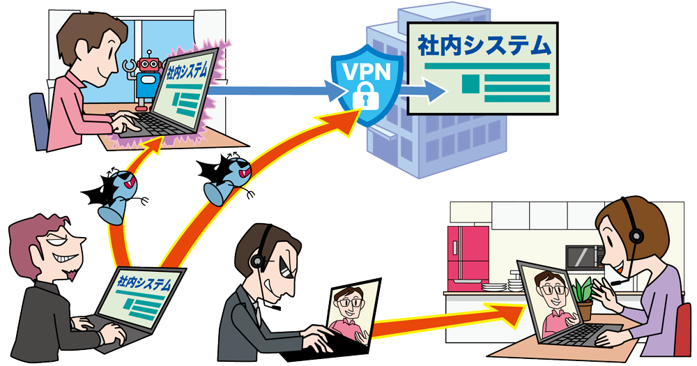 テレワーク等のニューノーマルな働き方を狙った攻撃画像