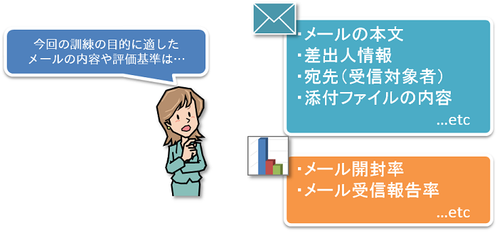 図2：訓練の目的に即した適切な内容を検討していくことが重要