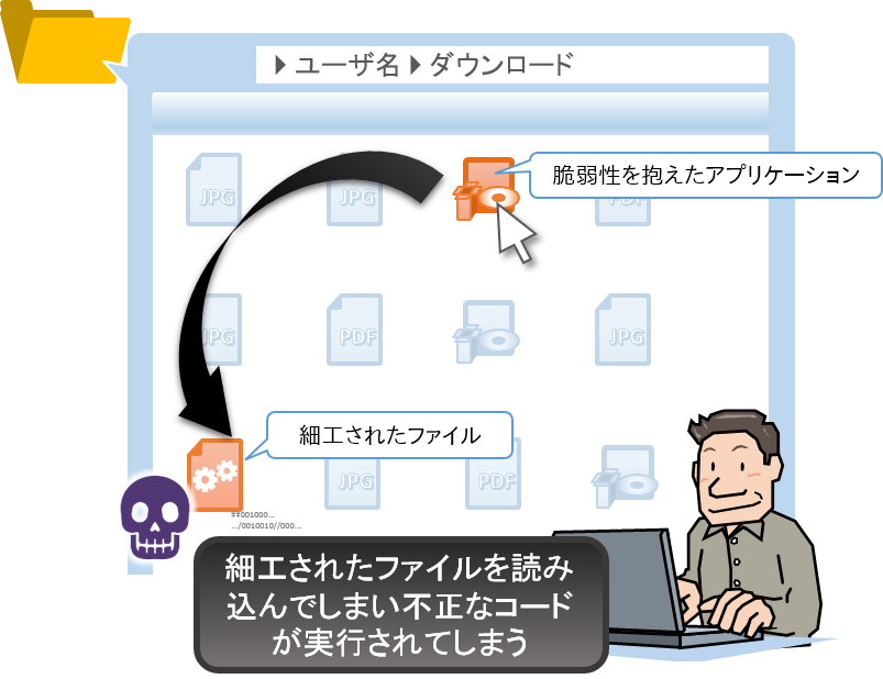 図2：脆弱性の悪用の可能性がある前提条件　その2