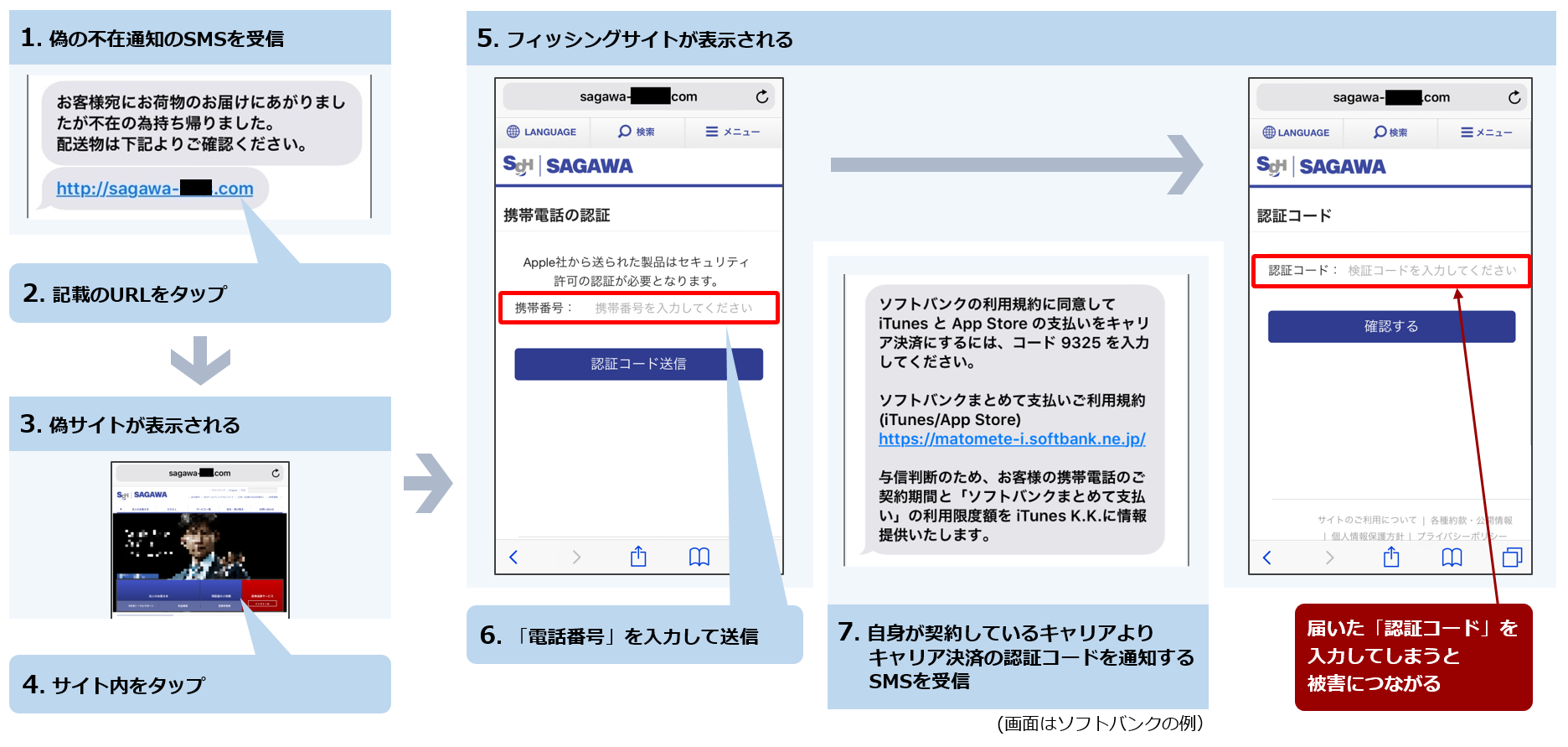 図4：iPhoneで偽サイトにアクセスした場合の事例（1）