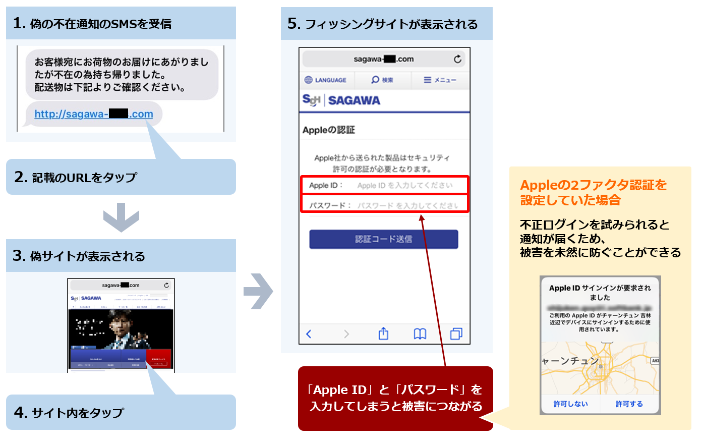 図5：iPhoneで偽サイトにアクセスした場合の事例（2）