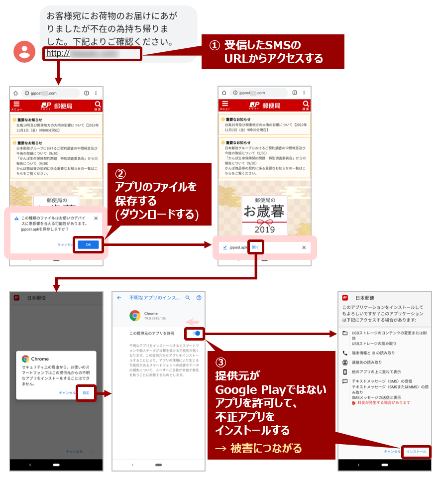 図4：アプリインストール時の画面遷移例<日本郵便を装っているケース>（クリックして拡大）