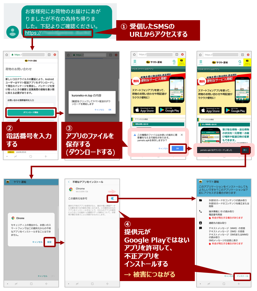 図6：アプリインストール時の画面遷移例＜ヤマト運輸を装っているケース＞（2020年6月26日追記） （クリックして拡大）