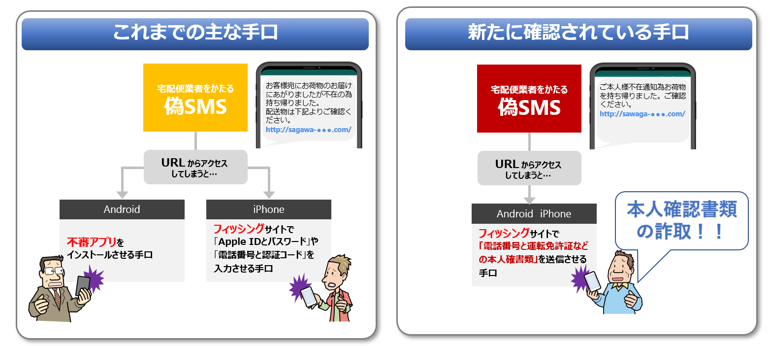 図1：これまでの手口と新たな手口の違い（イメージ）