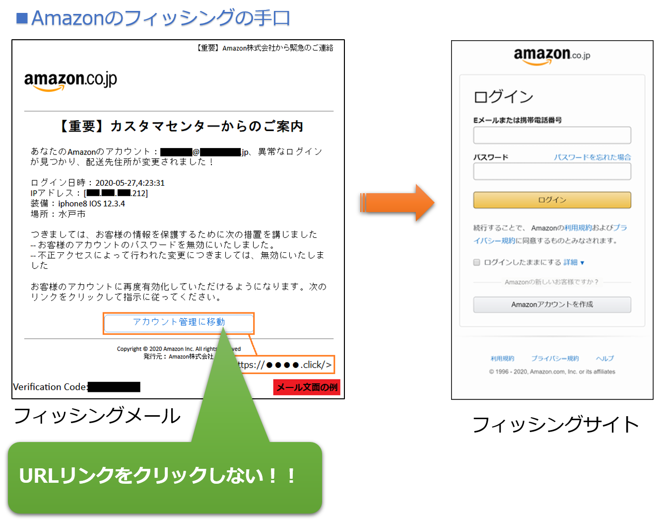 図2：Amazonのフィッシングの手口事例 画像引用：フィッシング対策協議会