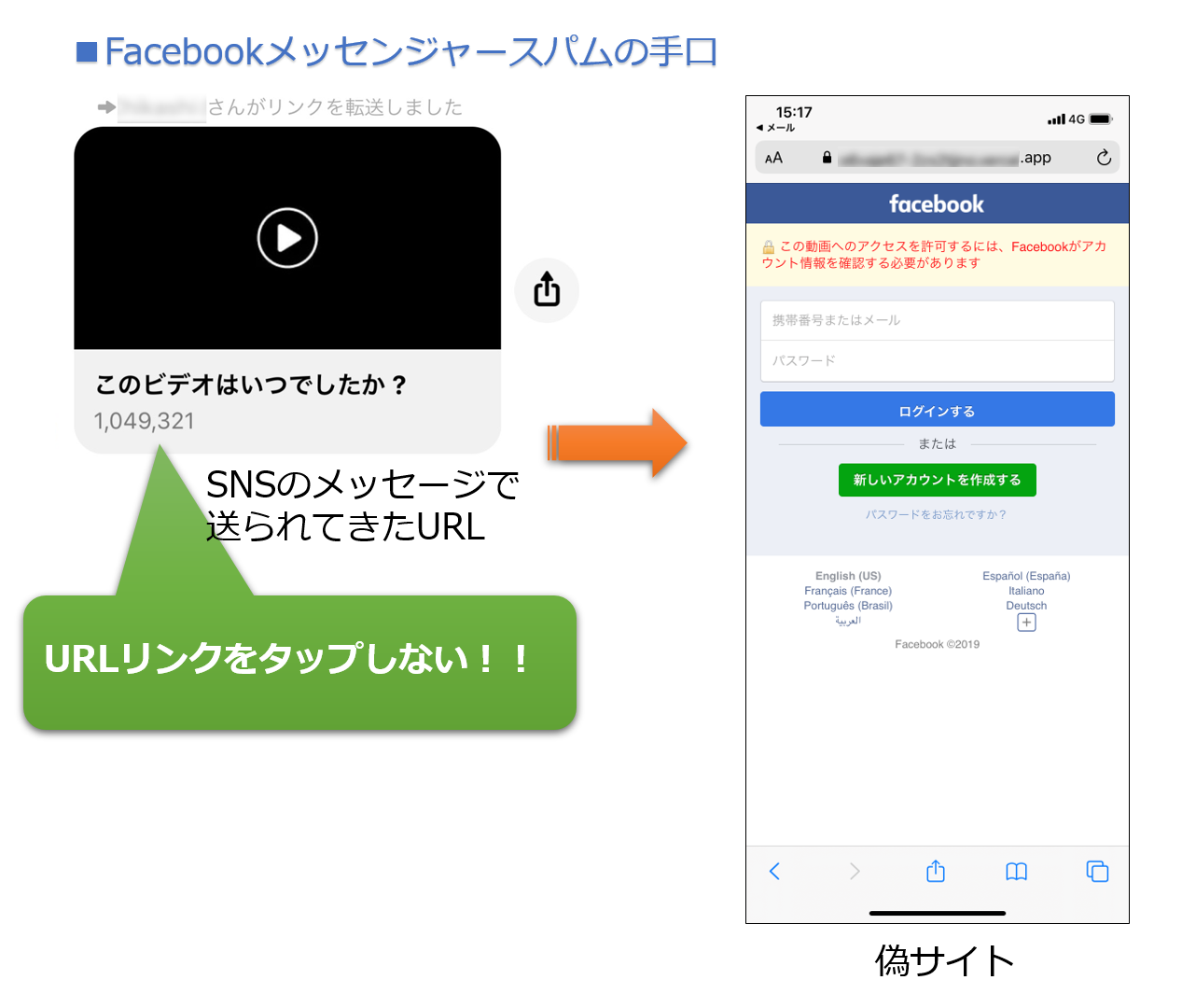 図5：Facebookメッセンジャースパムの手口事例