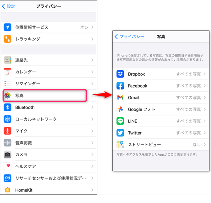 図3-2：iPhoneの機能一覧から許可したアクセス権限を確認する方法