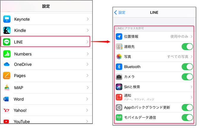 図3-4：iPhoneのアプリに許可したアクセス権限を確認する方法