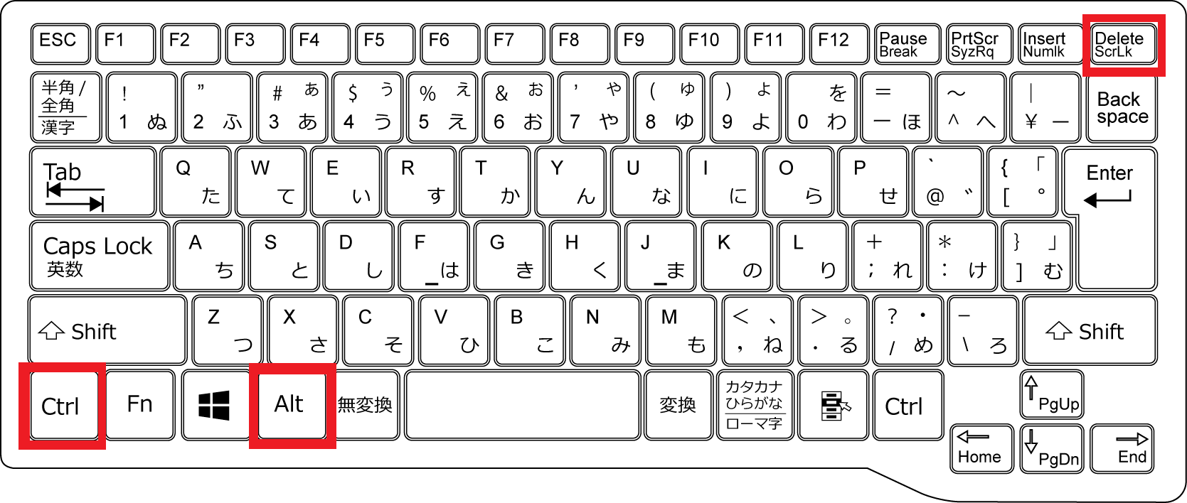 図7：【Ctrl】キー、【Alt】キー、【Delete】キーの位置の例