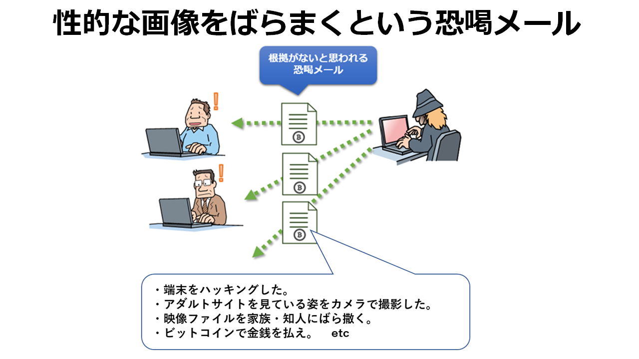 性的な画像をばらまくという恐喝メール