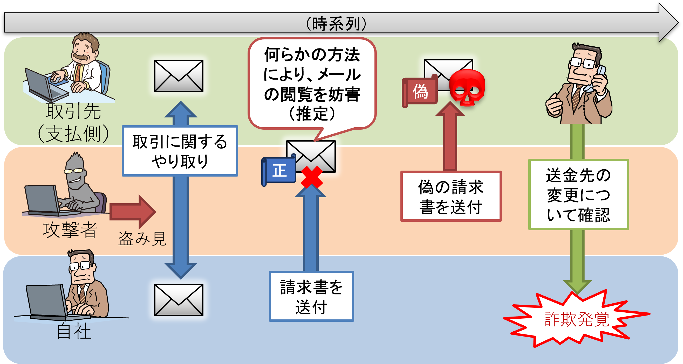 BECの図