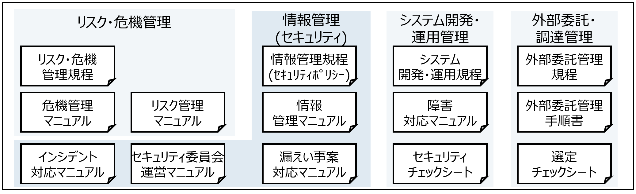 B社の規程体系図の参考イメージ