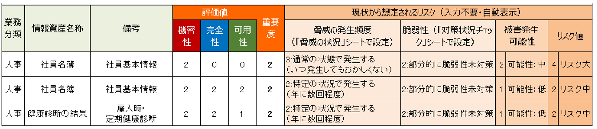 中小企業の情報セキュリティ対策ガイドライン第3版 付録7 リスク分析シート