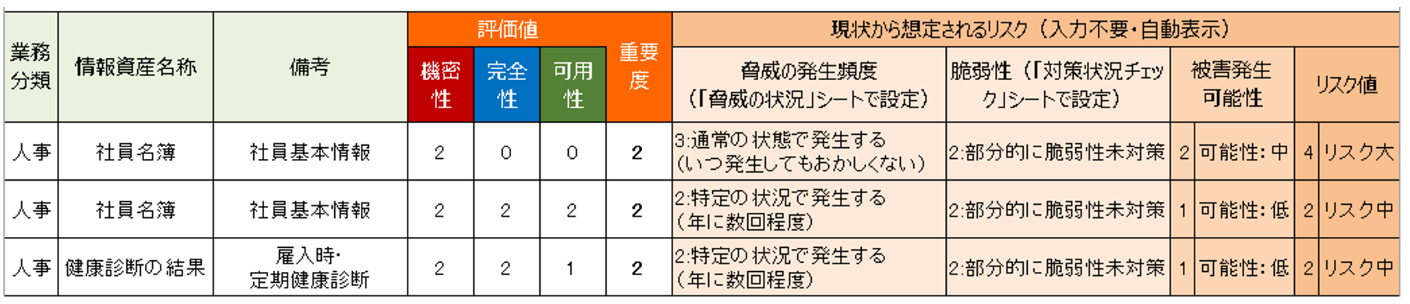 中小企業の情報セキュリティ対策ガイドライン第3版　付録7　リスク分析シート