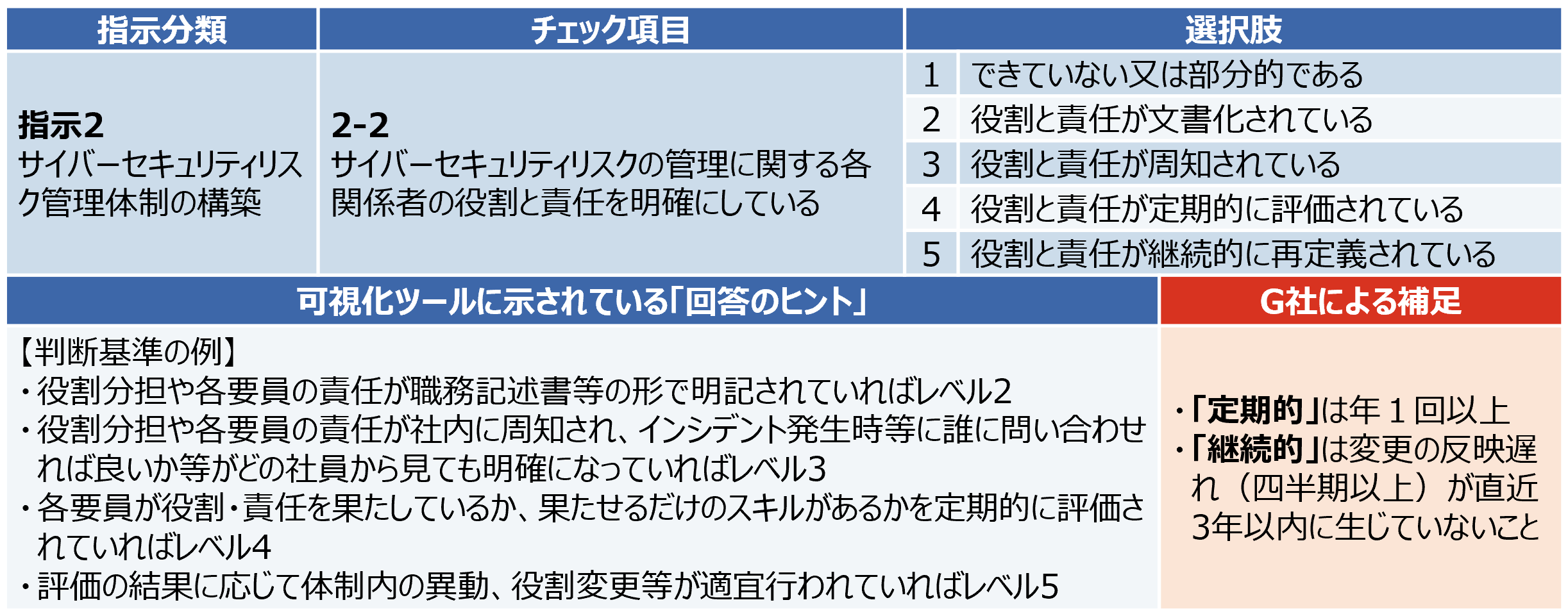 可視化ツールのチェック項目例