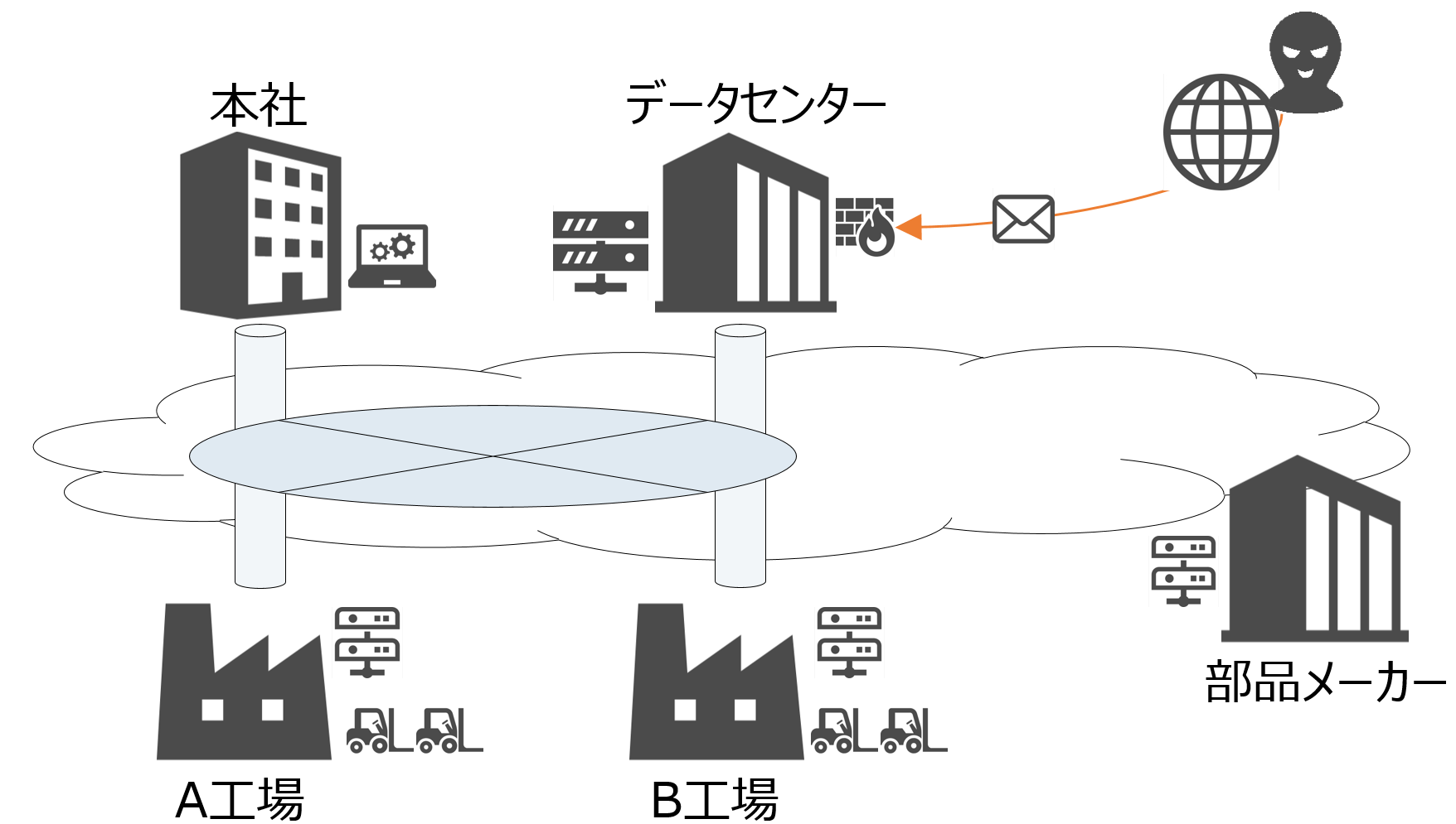 H社ネットワーク/システムの基礎情報