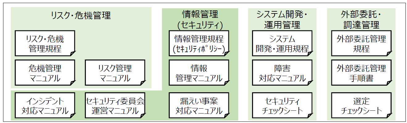 図2-1.2 B社の規程体系図の参考イメージは、以下のテキスト版をご確認ください。