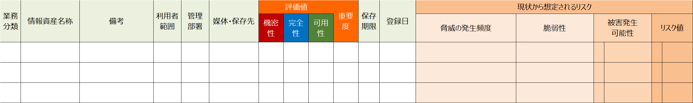 図2-4.2 中小企業の情報セキュリティ対策ガイドライン付録のリスク値算定シートは以下のテキスト版をご確認ください。